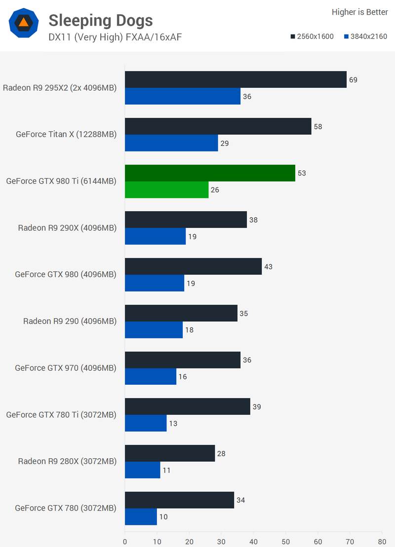 Illustration for article titled Nvidia GeForce GTX 980 Ti Review: Overkill Without Excess